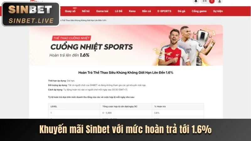 Hoàn trả bl88 win